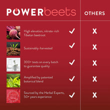Load image into Gallery viewer, Power Beets | NSP Nutritional Suplement
