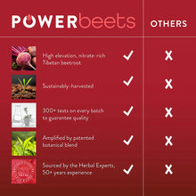 Load image into Gallery viewer, Power Beets | NSP Nutritional Suplement
